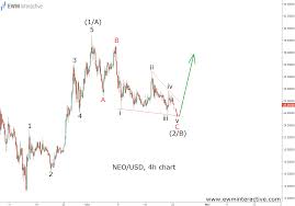 Elliott Wave Pattern Gives Neo Bulls Hope Ewm Interactive