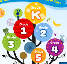 Maybe you would like to learn more about one of these? Abcya Games Abcya Kids Games