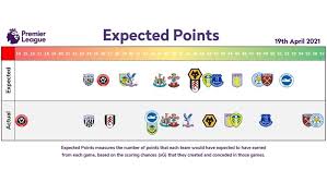 골닷컴이 제공하는 중국 슈퍼리그 최신 뉴스, 이적 루머, 순위, 경기 일정, 라이브스코어, 이적 소식. Mwolhnkw3wicnm