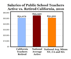 teachers in ca receive more in retirement than active