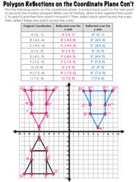 Reflections Of Polygons On The Coordinate Plane Editable By Mix And Match Math In 2020 Coordinate Plane Coordinates Polygon