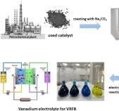 Recovery of V2O5 from spent catalysts and its application in ...