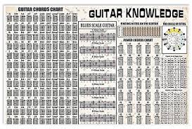 Guitar Knowledge Guitar Chords Chart Poster