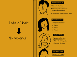 Violence Vs Hair An Analysis Of Breaking Bad The Oatmeal
