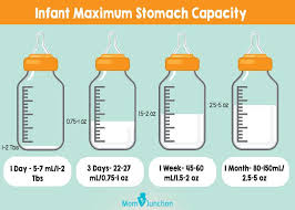 The foods and drinks you feed your child are sometimes called complementary foods. Breastmilk Calculator How Much Express Milk For Newborn Baby