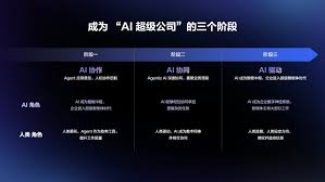 阿里云瓴羊发布企业级AI智能体服务平台AgentOne 成就AI时代的 ...