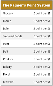 There is a day use fee of $4.00 to use the area. Palmer S Darien Join Palmer S Insider A Loyalty Rewards Program