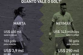 We did not find results for: Bolsonaro Critica Questao Do Enem Que Compara Salario De Neymar E Marta Ridicula Esportes Farol Da Bahia