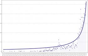 Gamasutra Ryan Clarks Blog The 5 Myths Of The Indiepocalypse