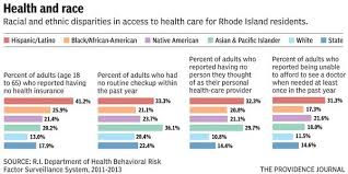 Find out how dccps is supporting work that addresses health disparities in cancer control. Health Disparities In R I Wellness Tied To Race Income Education And Zip Code News Providencejournal Com Providence Ri