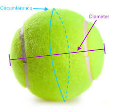 Tennis Ball Size And Bounce Test