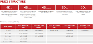How To Buy Grand Dragon Lotto 4d In Malaysia
