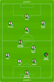 A primeira vitória coloca o guarani na liderança isolada, mas provisória, da série b, com quatro pontos. Dkev8nei3m9pnm