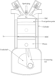 Spark Plugs Diagram Wiring Diagrams