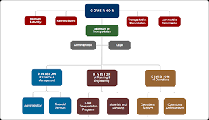 Org Charts In Gliffy Wisetechnics