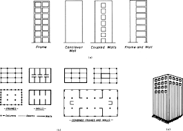 Steel beam bridges strip seal expansion joint assembly for prestressed concrete and steel beam bridges. Cast In Place Concrete An Overview Sciencedirect Topics