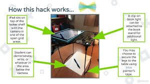 Seesaw On Twitter Lots Of Teachers Use Seesaw On Chromebooks Watch Talouis Share Tips For Recording And Taking Photos Https T Co Vx1lfuzebb Https T Co G2rekhaay4
