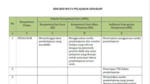 Maybe you would like to learn more about one of these? Mata Pelajaran Geografi Silabus