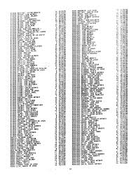 Informe de la Comision de la Verdad Para El Salvador: Anexos, Tomo 2