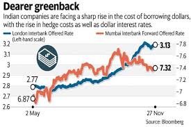 Dollar A Little Cheaper For Firms But Interest Bill Still High