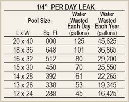 pool leaks detected and repaired by one of long islands