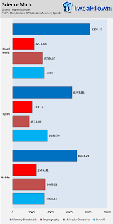 The amd ryzen 7 1700 is a fast desktop processor with 8 cores and smt (16 threads) that was introduced in early 2017. Amd Ryzen 7 1700 And 1700x Cpu Review Tweaktown