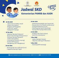 Penerimaan cpns 2019 telah masuk tahap seleksi. Kementerian Pendayagunaan Aparatur Negara Dan Reformasi Birokrasi Peserta Tes Cpns Percaya Sistem Cat Tutup Celah Kecurangan