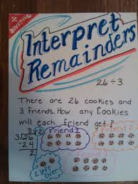Interpret Remainders For Division Anchor Chart Math Anchor Charts Math Lesson Plans Division Anchor Chart