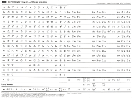 Justamente por isso, alguns chamam o hiragana de silabário ao invés de alfabeto. Nexus Archivo Alfabetojapones01 Gif