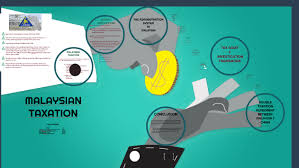 Malaysia has an agreement for the avoidance of double taxation for several countries. Bkat2013 Pbl Taxation By Naznur Yusof