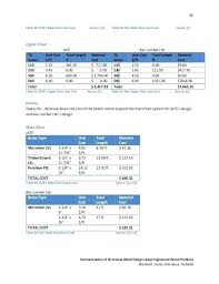 tji span table joists floor joist chart i joists span chart