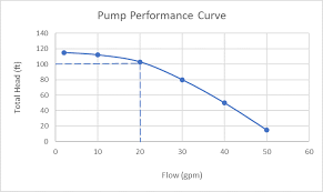 a brewery pump system selection and maintenance guide