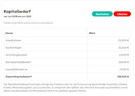 Auch die zusammensetzung der kosten wird in dem kapitalbedarfsplan aufgeführt. Was Ein Kapitalbedarfsplan Ist Und Wie Du Ihn Erstellst