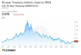 mortgage rates could head lower after powell comment cuts