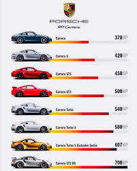 Useful Chart Porsche