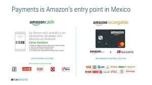 All categories amazon devices amazon fashion amazon global store appliances automotive parts & accessories baby beauty & personal care books computer & accessories electronics gift cards. What Amazon Is Doing In Financial Services As Well As Fintech Cb Insights Research