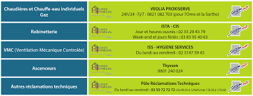 La grille de vétusté est établie de manière indicative (et donc arbitraire), entre les deux la grille de vétusté détermine pour chaque type d'élément une durée de vie théorique, un taux d'usure annuel. Les Reparations A Votre Charge Un Logement Dans L Orne Sagim Logis Familial