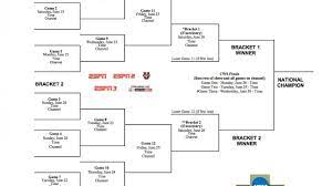 Back in 1950, the occasion was eventually decided to happen in omaha, nebraska, by the local game enthusiast people. 2021 Men S College World Series Schedule Ncaa Com