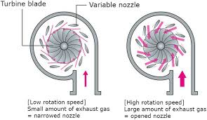 Savvas realize answer key geometry. Variable Geometry Turbocharger Vgt Operating Principle Download Scientific Diagram