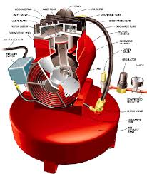 How The Air Compressor Works Types Of Air Compressors