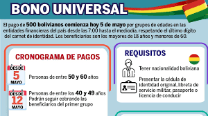 Las personas que deseen consultar si son beneficiarias del bono de 760 soles deberá. Pago Del Bono Universal De Bs 500 Inicia Hoy Y Sera De Acuerdo A La Edad En Cinco Grupos El Pais Opinion Bolivia