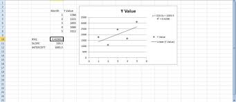 How To Add Linear Regression To Excel Graphs
