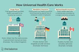 What Is Universal Health Care
