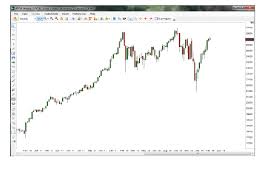 40 Symbolic Dow After Hours Chart