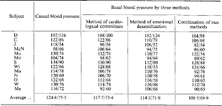 Table Ii From Implications A Note On Statistical