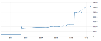 Iranian Rial Wikipedia