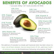 Avocados Health Benefits Avocado Health Benefits Avocado Benefits Avocado Nutrition