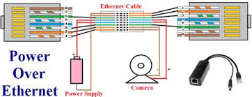 8 pin rj45 (8p8c) female connector at the hub. P O E E T H E R N E T P I N O U T Zonealarm Results
