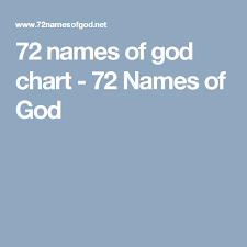 72 Names Of God Chart 72 Names Of God 72 Names Of God
