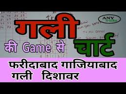Videos Matching Haruf Chart Gali Ki Game Se Gali Disawar